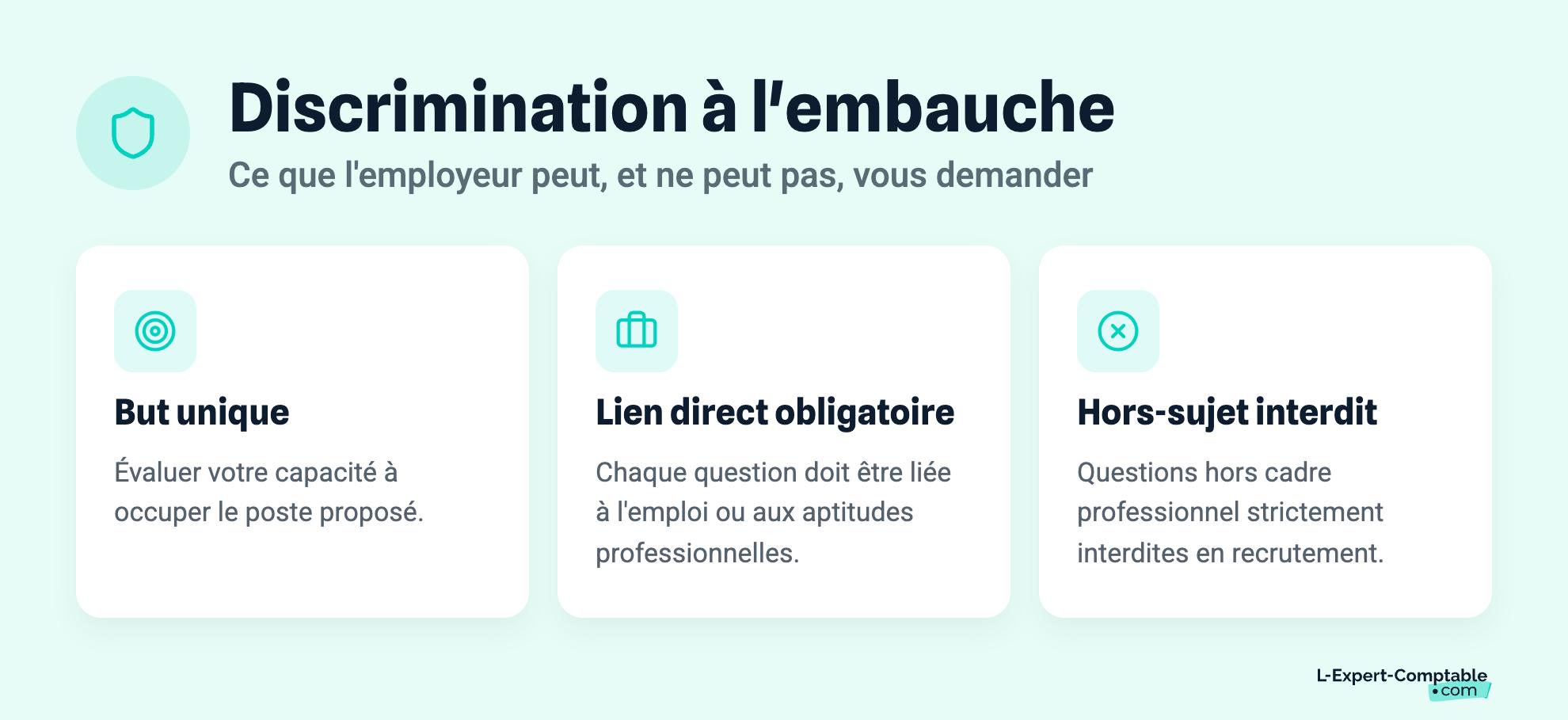 Discrimination à l'embauche